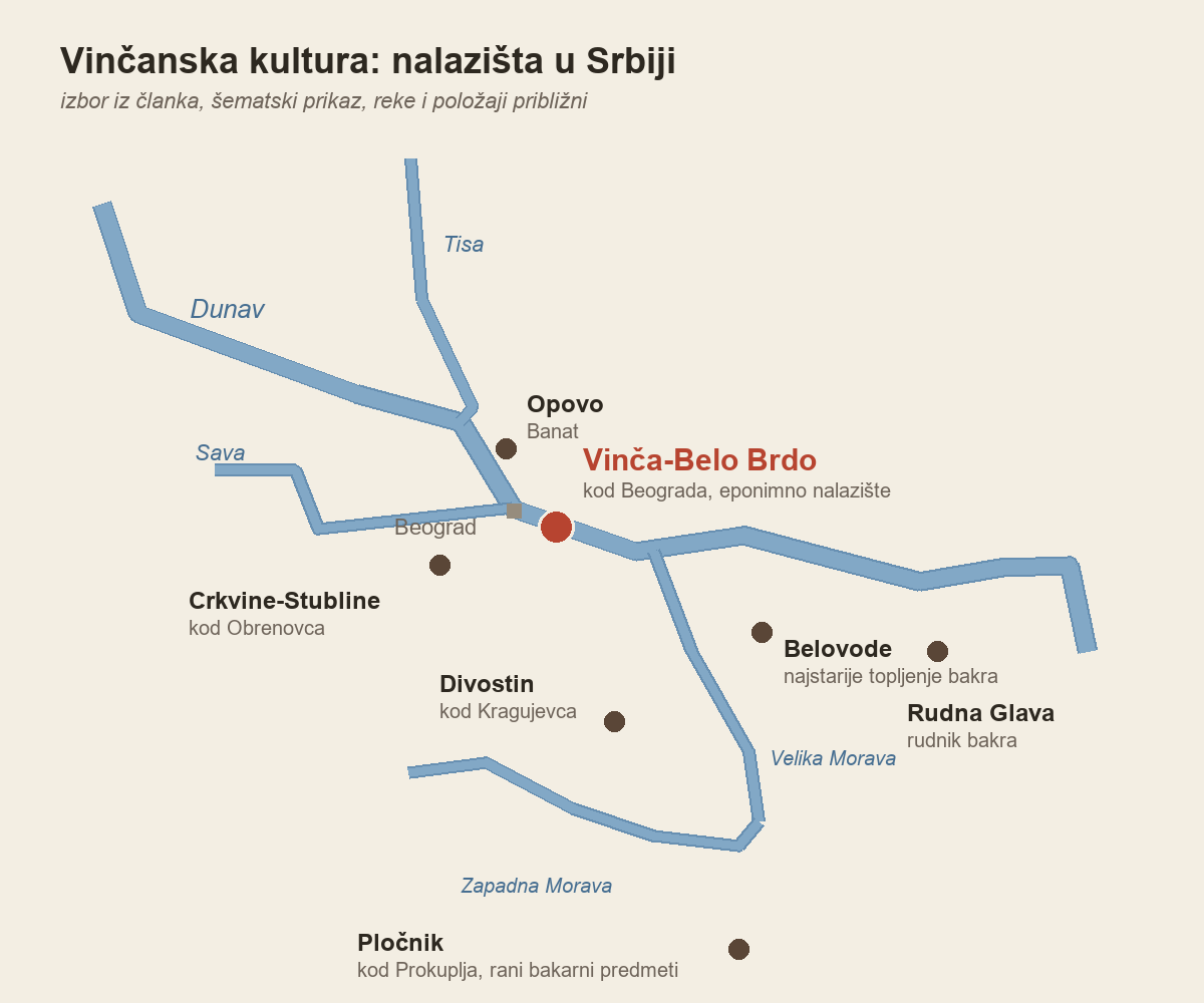 Šematska karta Srbije sa Dunavom, Savom, Tisom i Moravama i nalazištima Vinča-Belo Brdo, Opovo, Crkvine-Stubline, Divostin, Belovode, Rudna Glava i Pločnik