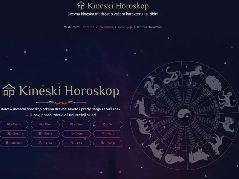 Kineski horoskop sa prikazom znakova i godišnjih astroloških tumačenja